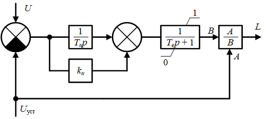 Система управления СКРМ