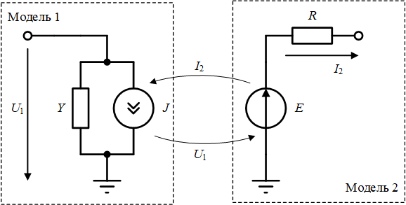 Интеграция моделей двух программных комплексов реакльного времени