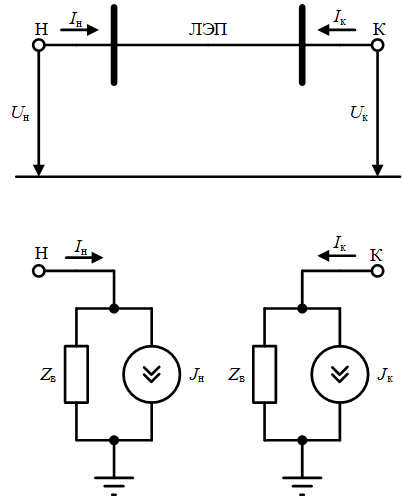 Математическая модель длинной линии без потерь