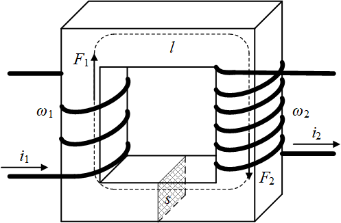 Магнитная система трансформатора тока