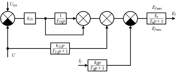 Автоматический регулятор возбуждения